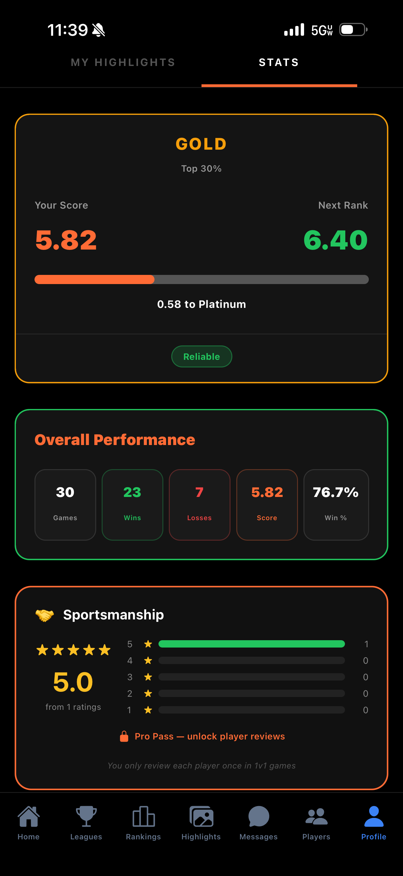 HoopRankr stats screen showing Gold rank, 5.82 score, 30 games played, 23 wins, 7 losses, 76.7% win rate, and sportsmanship rating
